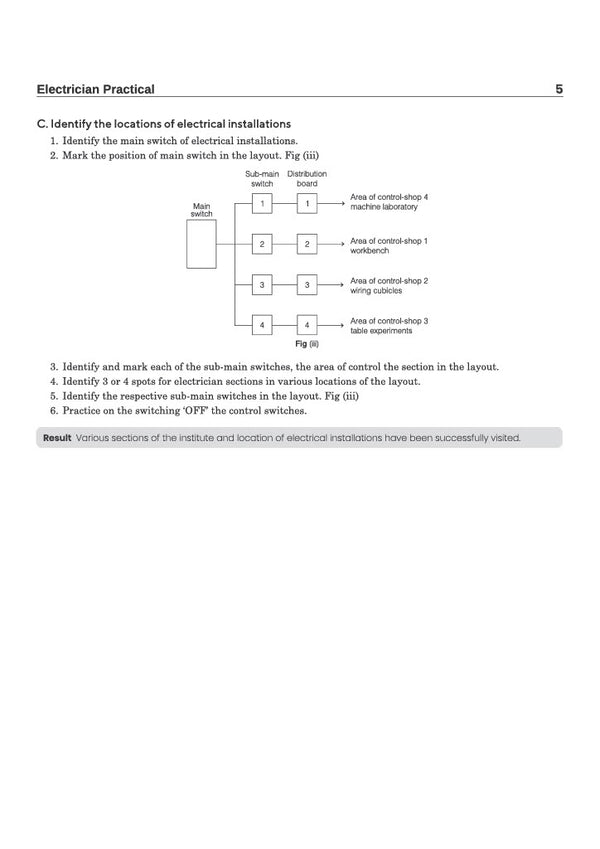 NSQF (Level 4) Electrician Practical | 1st & 2nd Year ITI Students | Bharat Skills CBT & NIMI Pattern Based | Completely Revised Latest Syllabus Edition | Step-by-Step Practical with Diagrams
