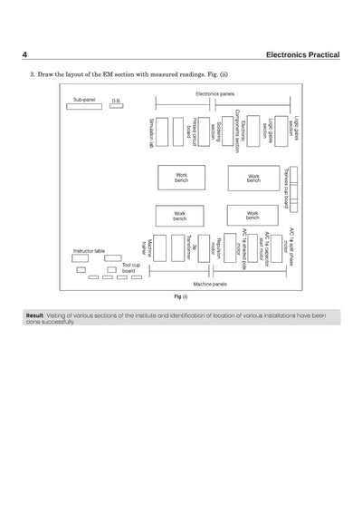 NSQF (Level 4) Electronics Mechanic & Consumer Electronics Practical | 1st & 2nd Year ITI Students | Bharat Skills CBT & NIMI Pattern Based | Completely Revised Latest Syllabus Edition