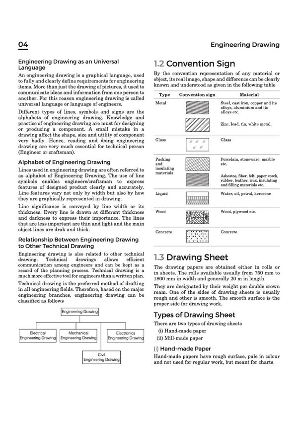 NSQF (Level 4) Engineering Drawing : Electrician| 1st & 2nd Year ITI Students | Bharat Skills CBT & NIMI Pattern Based | Completely Revised Latest Syllabus Edition | Step-by-Step Theory with Diagrams