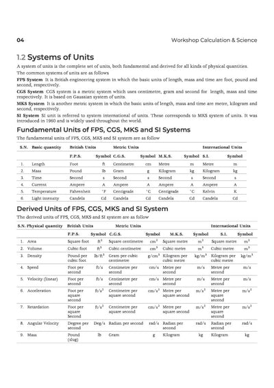 NSQF (Level 4) Workshop Calculation & Science : Fitter| 1st & 2nd Year ITI Students | Bharat Skills CBT & NIMI Pattern Based | Completely Revised Latest Syllabus Edition | Step-by-Step Theory with Diagrams