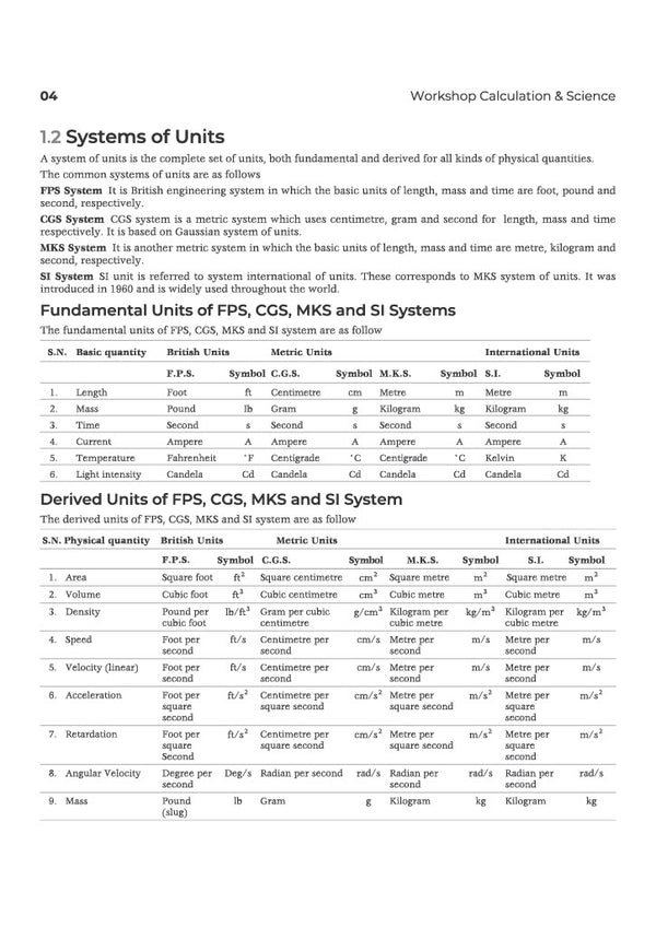 NSQF (Level 4) Workshop Calculation & Science : Fitter| 1st & 2nd Year ITI Students | Bharat Skills CBT & NIMI Pattern Based | Completely Revised Latest Syllabus Edition | Step-by-Step Theory with Diagrams