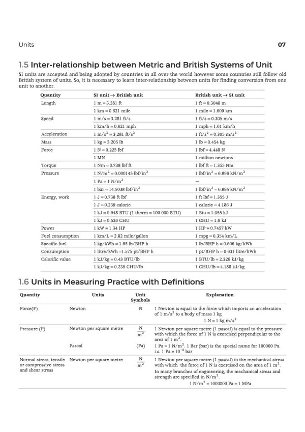 NSQF (Level 4) Workshop Calculation & Science : Fitter| 1st & 2nd Year ITI Students | Bharat Skills CBT & NIMI Pattern Based | Completely Revised Latest Syllabus Edition | Step-by-Step Theory with Diagrams