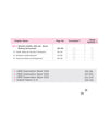 CBSE  Information Technology (Code - 402 ) Class 10 Chapterwise Question Bank for Board Exam 2027 | Chapterwise PYQs with Revision Theory, Detailed Solutions, Exam Tips & Sample Papers as per Latest CBSE Syllabus & Exam Pattern