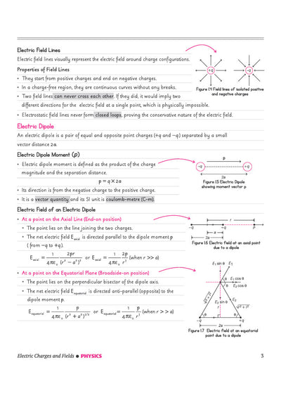 CBSE Physics Class 12 Chapterwise Question Bank for Board Exam 2027 | Chapterwise PYQs with Revision Theory, Detailed Solutions, Exam Tips & Sample Papers as per Latest CBSE Syllabus & Exam Pattern