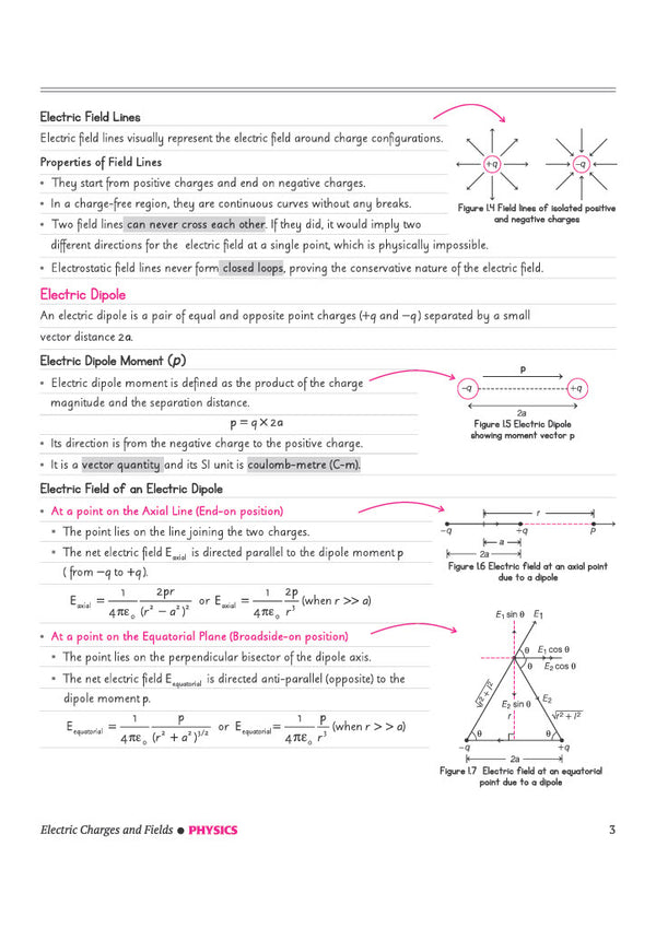 CBSE Physics Class 12 Chapterwise Question Bank for Board Exam 2027 | Chapterwise PYQs with Revision Theory, Detailed Solutions, Exam Tips & Sample Papers as per Latest CBSE Syllabus & Exam Pattern