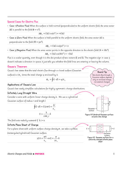CBSE Physics Class 12 Chapterwise Question Bank for Board Exam 2027 | Chapterwise PYQs with Revision Theory, Detailed Solutions, Exam Tips & Sample Papers as per Latest CBSE Syllabus & Exam Pattern