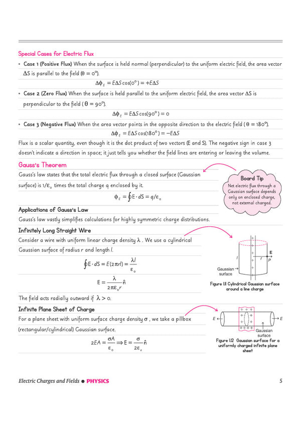 CBSE Physics Class 12 Chapterwise Question Bank for Board Exam 2027 | Chapterwise PYQs with Revision Theory, Detailed Solutions, Exam Tips & Sample Papers as per Latest CBSE Syllabus & Exam Pattern