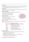 CBSE  Information Technology (Code - 402 ) Class 10 Chapterwise Question Bank for Board Exam 2027 | Chapterwise PYQs with Revision Theory, Detailed Solutions, Exam Tips & Sample Papers as per Latest CBSE Syllabus & Exam Pattern