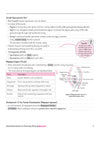CBSE Biology Class 12 Chapterwise Question Bank for Board Exam 2027 | PYQs with Revision Theory, Detailed Solutions, Exam Tips & Sample Papers as per Latest CBSE Syllabus & Exam Pattern