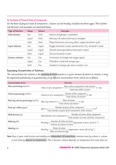 CBSE Chemistry Class 12 Chapterwise Question Bank for Board Exam 2027 | PYQs with Revision Theory, Detailed Solutions, Exam Tips & Sample Papers as per Latest CBSE Syllabus & Exam Pattern