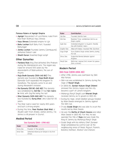 Jammu & Kashmir & Ladakh (UTs) Objective General Knowledge | 5000+ MCQs with Chapterwise PYQs | For JKPSC, JKSSB, Railways & Other Competitive Exams