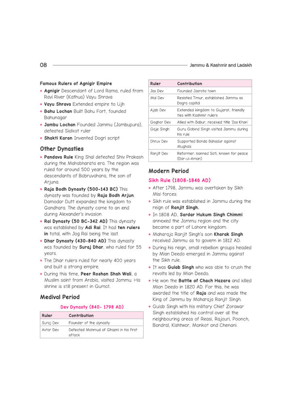 Jammu & Kashmir & Ladakh (UTs) Objective General Knowledge | 5000+ MCQs with Chapterwise PYQs | For JKPSC, JKSSB, Railways & Other Competitive Exams