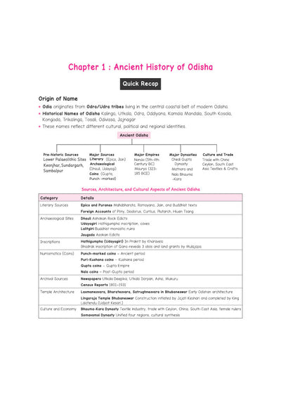 Odisha Objective General Knowledge | 5000+ Facts in MCQ Form with Chapterwise PYQs | For OPSC OAS, ASO, OSSC, OSSSC & Other Competitive Exams