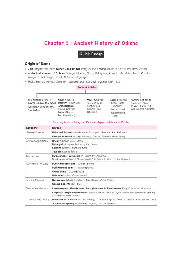 Odisha Objective General Knowledge | 5000+ Facts in MCQ Form with Chapterwise PYQs | For OPSC OAS, ASO, OSSC, OSSSC & Other Competitive Exams