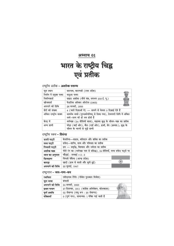 Samanya Gyan (General Knowledge) Class 6 | JNV, RMS, Sainik & Other School Entrance Exams | Chapterwise Theory, Solved Examples, Practice Questions & Previous Years’ Papers