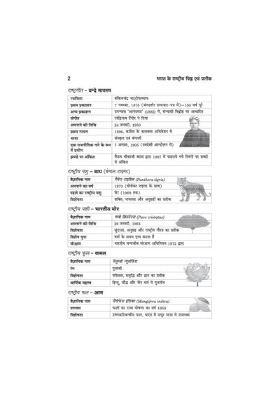 Samanya Gyan (General Knowledge) Class 6 | JNV, RMS, Sainik & Other School Entrance Exams | Chapterwise Theory, Solved Examples, Practice Questions & Previous Years’ Papers