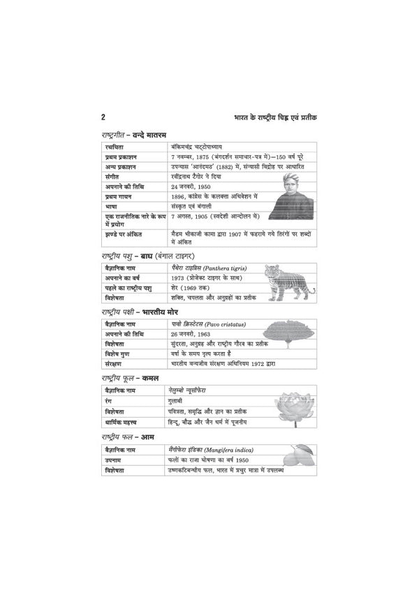 Samanya Gyan (General Knowledge) Class 6 | JNV, RMS, Sainik & Other School Entrance Exams | Chapterwise Theory, Solved Examples, Practice Questions & Previous Years’ Papers
