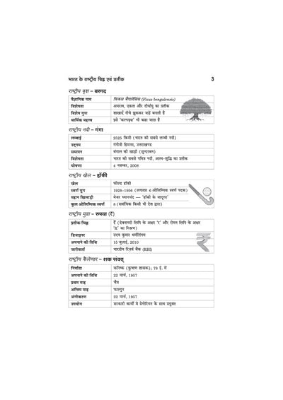 Samanya Gyan (General Knowledge) Class 6 | JNV, RMS, Sainik & Other School Entrance Exams | Chapterwise Theory, Solved Examples, Practice Questions & Previous Years’ Papers