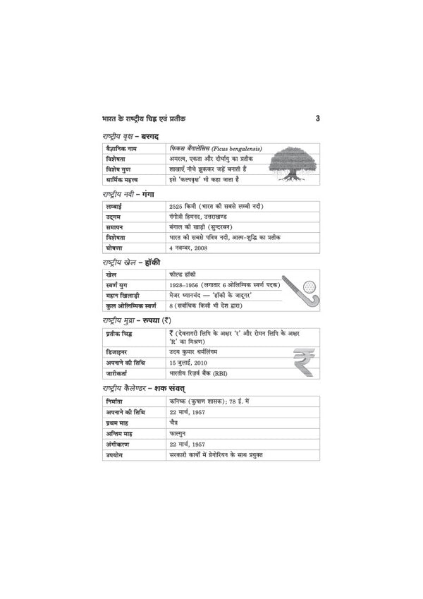 Samanya Gyan (General Knowledge) Class 6 | JNV, RMS, Sainik & Other School Entrance Exams | Chapterwise Theory, Solved Examples, Practice Questions & Previous Years’ Papers