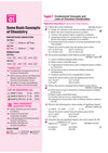JEE Advanced JEE Main Chemistry chapterwise PYQs sample