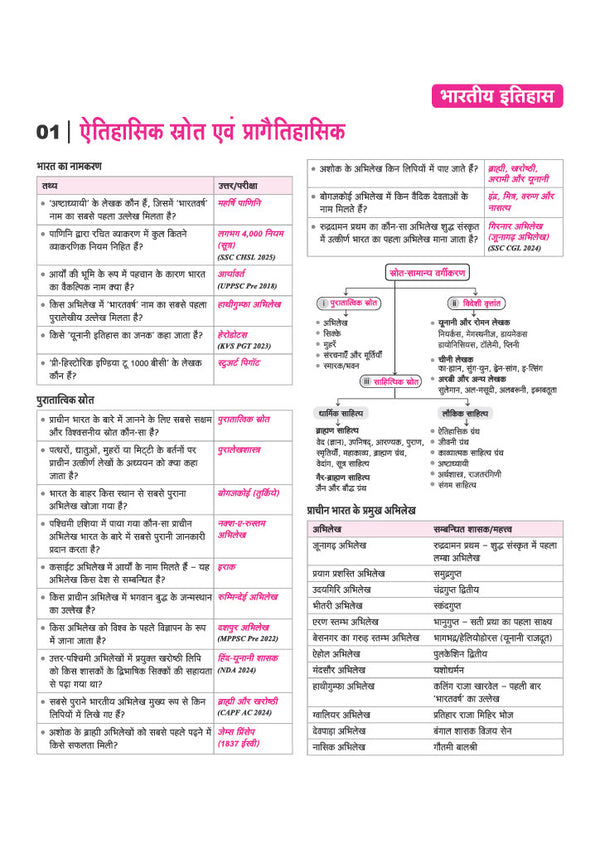 NCERT Samanya Adhyan One Liner chapterwise notes sample pages