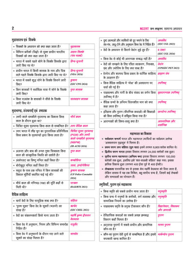 NCERT Based Samanya Adhyan (General Studies) One Liner | 20000+ Important Facts, One-Line Notes & PYQs | Complete Revision Book for SSC, Railway, NDA, CDS, AFCAT, CUET, Police & Other Competitive Exams