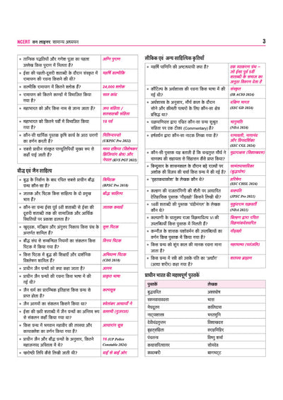 NCERT Based Samanya Adhyan (General Studies) One Liner | 20000+ Important Facts, One-Line Notes & PYQs | Complete Revision Book for SSC, Railway, NDA, CDS, AFCAT, CUET, Police & Other Competitive Exams