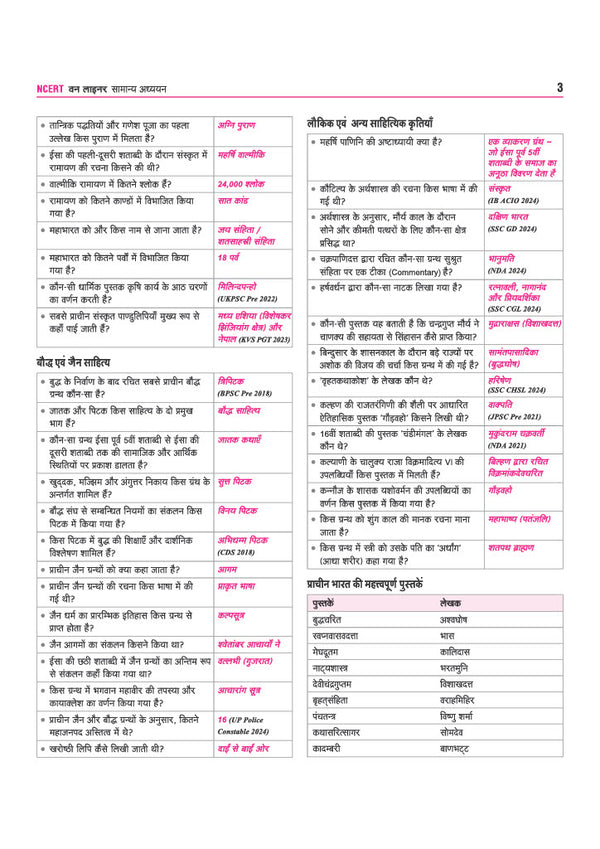 NCERT Samanya Adhyan One Liner chapterwise notes sample pages
