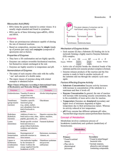 Prep Guide MHT CET Biology 2027 | Exam-Ready Theory, 7500+ Topicwise & Levelwise MCQs, PYQs up to 2026 | Based on Latest MHT CET Syllabus & Exam Pattern
