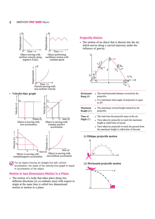 Prep Guide MHT CET Physics 2027 | Exam-Ready Theory, 7500+ Topicwise & Levelwise MCQs, PYQs up to 2026 | Based on Latest MHT CET Syllabus & Exam Pattern