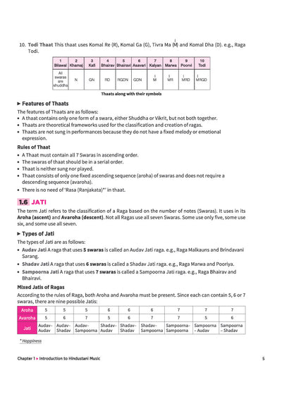 A Textbook of Hindustani Music ( Melodic Instrument & Vocal ) for CBSE Class 11 | Theory in Easy Language, Practical Work, Exam-Style Questions & Sample Question Paper | As per Latest CBSE Syllabus 2026–27