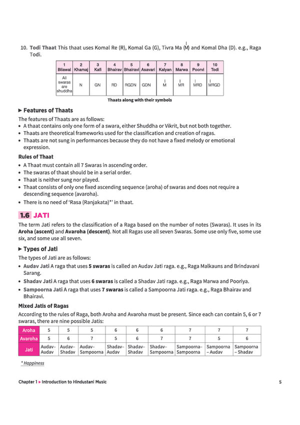 A Textbook of Hindustani Music ( Melodic Instrument & Vocal ) for CBSE Class 11 | Theory in Easy Language, Practical Work, Exam-Style Questions & Sample Question Paper | As per Latest CBSE Syllabus 2026–27