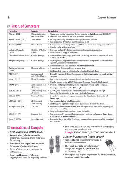 Computer Awareness | To-the-Point Notes, Exam-Style MCQs, Important Personalities, Glossary & Abbreviations | Highly Useful for SSC, Railways, Banking, DSSSB, CPCT & Other One Day Exams