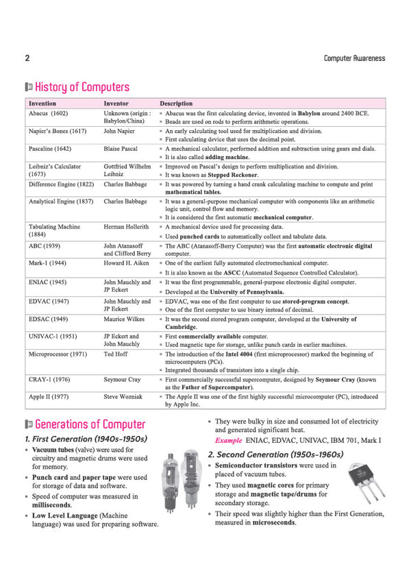 Computer Awareness | To-the-Point Notes, Exam-Style MCQs, Important Personalities, Glossary & Abbreviations | Highly Useful for SSC, Railways, Banking, DSSSB, CPCT & Other One Day Exams