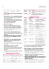 Computer Awareness | To-the-Point Notes, Exam-Style MCQs, Important Personalities, Glossary & Abbreviations | Highly Useful for SSC, Railways, Banking, DSSSB, CPCT & Other One Day Exams