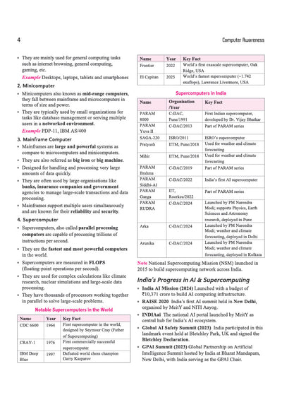 Computer Awareness | To-the-Point Notes, Exam-Style MCQs, Important Personalities, Glossary & Abbreviations | Highly Useful for SSC, Railways, Banking, DSSSB, CPCT & Other One Day Exams