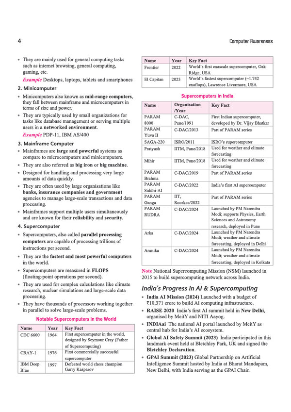 Computer Awareness | To-the-Point Notes, Exam-Style MCQs, Important Personalities, Glossary & Abbreviations | Highly Useful for SSC, Railways, Banking, DSSSB, CPCT & Other One Day Exams