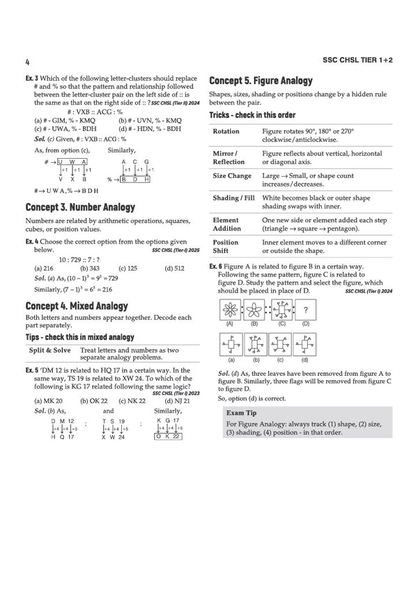 SSC CHSL (Tier I & II) 2026 | Complete Study Guide with Conceptwise Notes, 3000+ Exam-Centric MCQs, PYQs up to 2025, Toppers' Tips, Time-Saving Tricks & 100 Formula Cheat Sheet | Free Online Tests