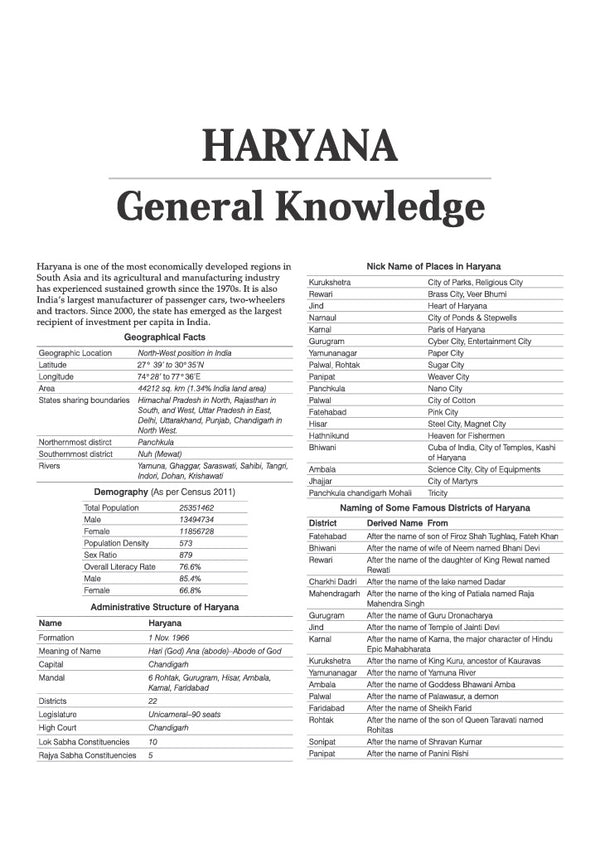 Haryana CET Group D Exam 2026 | Complete Study Guide with Chapterwise Study Notes, 3000+ Exam Pattern MCQs | Includes Latest Solved Papers