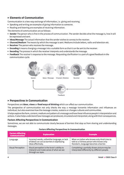 A Textbook of Retail for CBSE Class 9 | Skill Education (Subject Code 401) | Employability Skills, Subject-Specific Skills, Diagrams & Exam-Style Questions | As per Latest CBSE Syllabus 2026–27