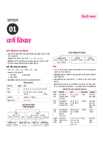 UP Super TET Assistant Teacher (Primary Level) Exam 2027 | NCERT-Based Theory, Chapterwise 3000+ MCQs, Solved Papers (2019 & 2018) | Based on Latest Exam Pattern 2026