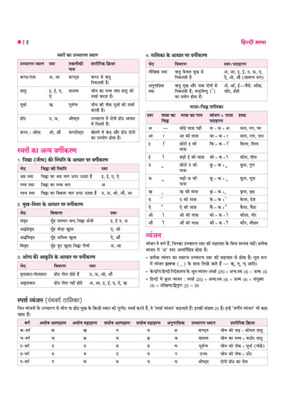 UP Super TET Assistant Teacher (Primary Level) Exam 2027 | NCERT-Based Theory, Chapterwise 3000+ MCQs, Solved Papers (2019 & 2018) | Based on Latest Exam Pattern 2026