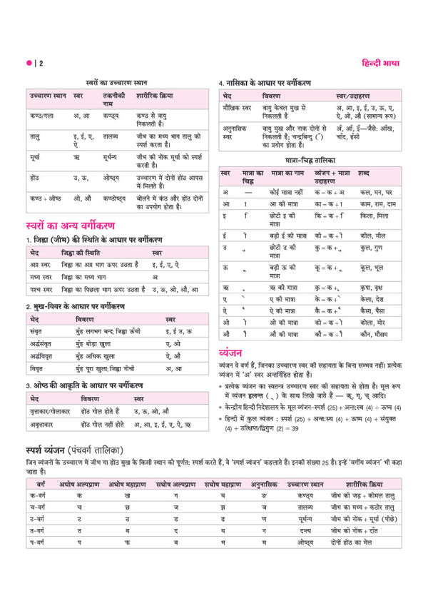 UP Super TET Assistant Teacher (Primary Level) Exam 2027 | NCERT-Based Theory, Chapterwise 3000+ MCQs, Solved Papers (2019 & 2018) | Based on Latest Exam Pattern 2026