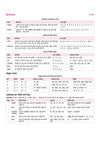 UP Super TET Assistant Teacher (Primary Level) Exam 2027 | NCERT-Based Theory, Chapterwise 3000+ MCQs, Solved Papers (2019 & 2018) | Based on Latest Exam Pattern 2026