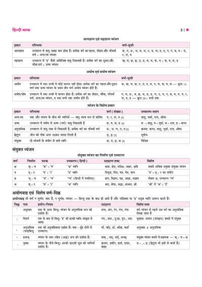 UP Super TET Assistant Teacher (Primary Level) Exam 2027 | NCERT-Based Theory, Chapterwise 3000+ MCQs, Solved Papers (2019 & 2018) | Based on Latest Exam Pattern 2026