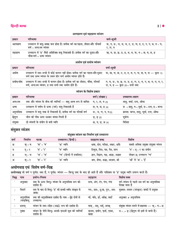 UP Super TET Assistant Teacher (Primary Level) Exam 2027 | NCERT-Based Theory, Chapterwise 3000+ MCQs, Solved Papers (2019 & 2018) | Based on Latest Exam Pattern 2026