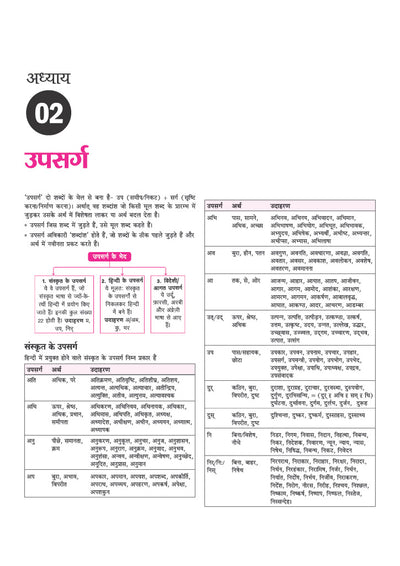 UP Super TET Assistant Teacher (Primary Level) Exam 2027 | NCERT-Based Theory, Chapterwise 3000+ MCQs, Solved Papers (2019 & 2018) | Based on Latest Exam Pattern 2026