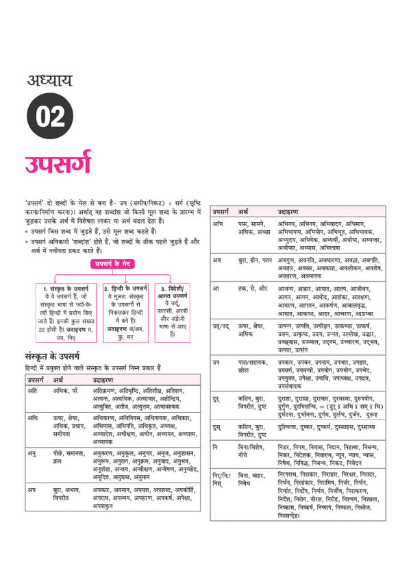 UP Super TET Assistant Teacher (Primary Level) Exam 2027 | NCERT-Based Theory, Chapterwise 3000+ MCQs, Solved Papers (2019 & 2018) | Based on Latest Exam Pattern 2026