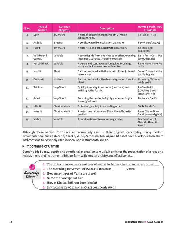 A Textbook of Hindustani Music (Melodic Instrument & Vocal ) for CBSE Class 12 | Theory in Easy Language, Practical Work, Exam-Style Questions & Sample Question Paper | As per Latest CBSE Syllabus 2026–27