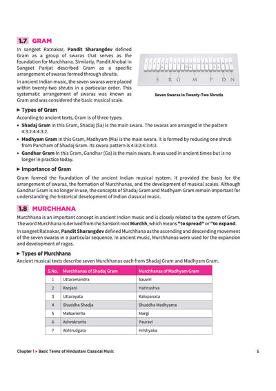 A Textbook of Hindustani Music (Melodic Instrument & Vocal ) for CBSE Class 12 | Theory in Easy Language, Practical Work, Exam-Style Questions & Sample Question Paper | As per Latest CBSE Syllabus 2026–27